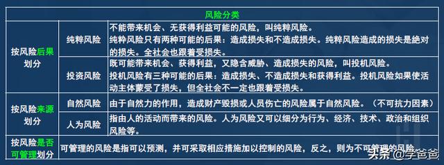 2年信息系統(tǒng)項目管理師考點項目風(fēng)險管理，軟考高級必考必背（2017年信息系統(tǒng)項目管理師真題）"