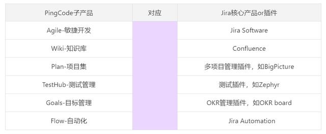 Jira是什么？收費(fèi)標(biāo)準(zhǔn)如何？有沒有類似Jira的項(xiàng)目管理軟件？（jira開源 收費(fèi)標(biāo)準(zhǔn)）