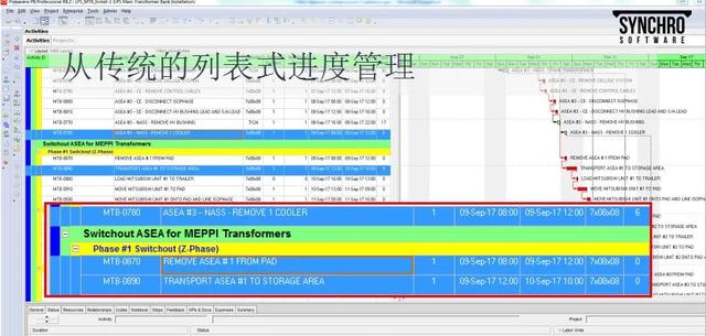 為什么要制定施工進(jìn)度計劃，怎么制定直觀清晰的施工進(jìn)度計劃？