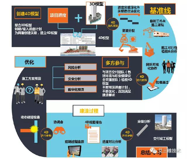 為什么要制定施工進(jìn)度計劃，怎么制定直觀清晰的施工進(jìn)度計劃？