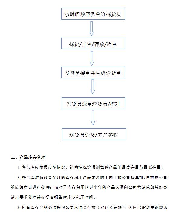 企業(yè)倉庫管理制度及工作流程，很詳細，可直接打印使用（企業(yè)倉庫管理制度范本）