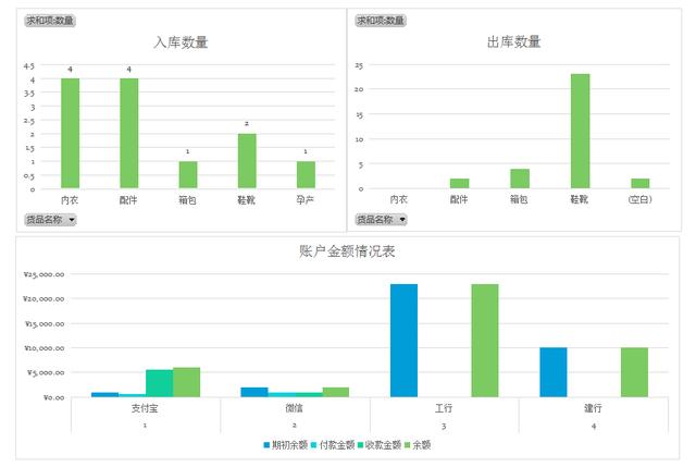 全自動Excel進(jìn)銷存管理系統(tǒng)，含庫存預(yù)警，可自動生成出入庫報(bào)表（庫存表自動進(jìn)銷存表格）