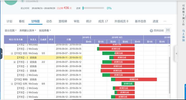 如何來(lái)做矩陣式項(xiàng)目管理？（項(xiàng)目管理 矩陣式）