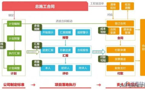 定制建筑行業(yè)工程項(xiàng)目管理軟件下載（建筑設(shè)計(jì)項(xiàng)目管理軟件）