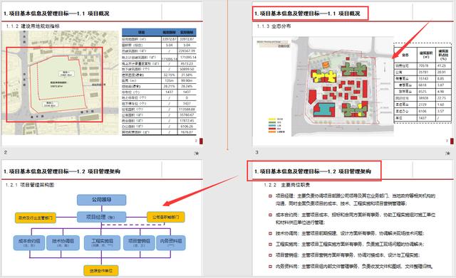 工程管理策劃實(shí)際案例分析，圖文講解詳細(xì)，可作為參考學(xué)習(xí)資料