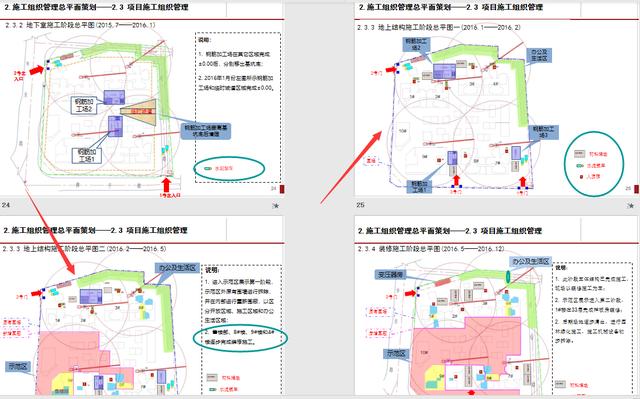 工程管理策劃實(shí)際案例分析，圖文講解詳細(xì)，可作為參考學(xué)習(xí)資料