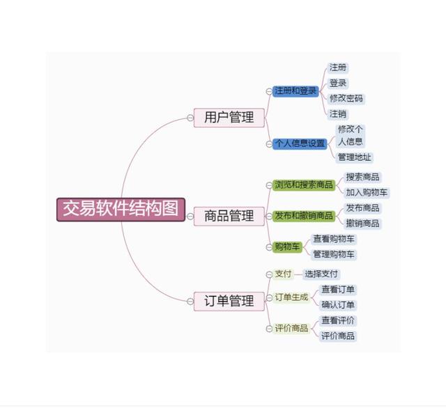 干貨｜項(xiàng)目管理通用思維導(dǎo)圖模板，免費(fèi)送！（項(xiàng)目管理 思維導(dǎo)圖）