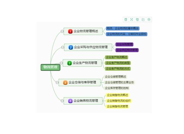 干貨｜項(xiàng)目管理通用思維導(dǎo)圖模板，免費(fèi)送！（項(xiàng)目管理 思維導(dǎo)圖）