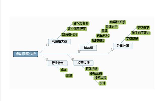 干貨｜項(xiàng)目管理通用思維導(dǎo)圖模板，免費(fèi)送！（項(xiàng)目管理 思維導(dǎo)圖）