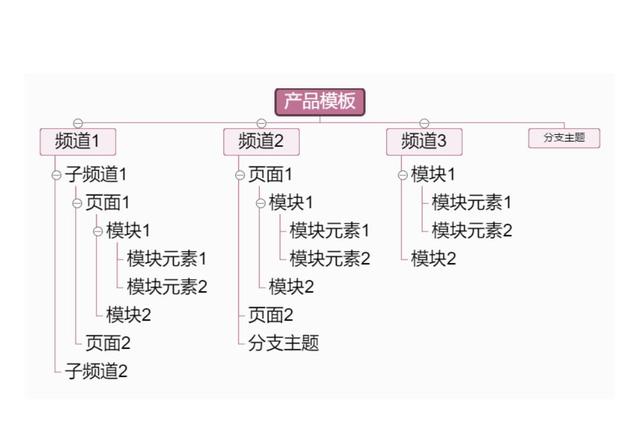 干貨｜項(xiàng)目管理通用思維導(dǎo)圖模板，免費(fèi)送?。?xiàng)目管理 思維導(dǎo)圖）