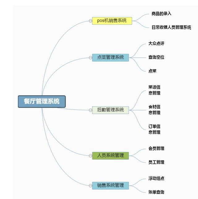 干貨｜項(xiàng)目管理通用思維導(dǎo)圖模板，免費(fèi)送?。?xiàng)目管理 思維導(dǎo)圖）