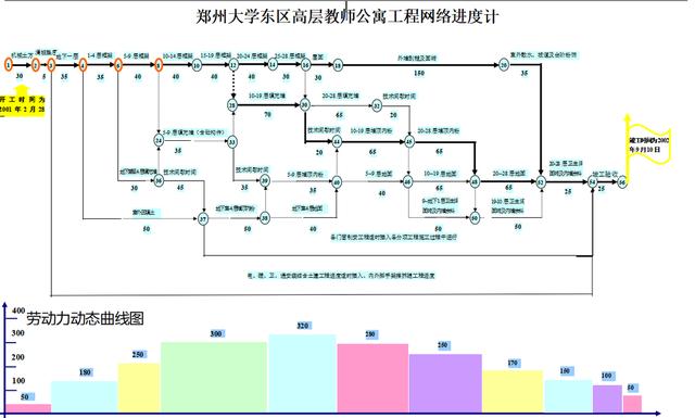 年入40萬(wàn)技術(shù)總工給我們，全套施工進(jìn)度橫道圖表格，只要有手就行