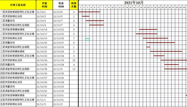 年入40萬(wàn)技術(shù)總工給我們，全套施工進(jìn)度橫道圖表格，只要有手就行