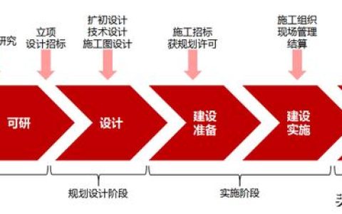 建筑人必看！工程項(xiàng)目全生命周期管理全過程（建設(shè)工程全生命周期管理）