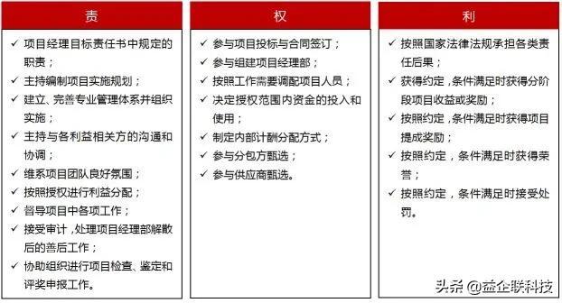 建筑人必看！工程項目全生命周期管理全過程（建設(shè)工程全生命周期管理）