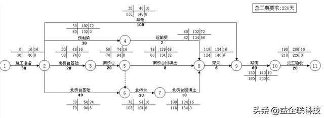 建筑人必看！工程項目全生命周期管理全過程（建設(shè)工程全生命周期管理）