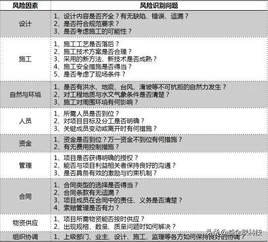 建筑人必看！工程項目全生命周期管理全過程（建設(shè)工程全生命周期管理）