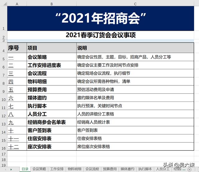 招商會全套執(zhí)行表格流程和工作進度管理，共計12套表格供大家參考