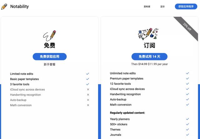 除了Notability，其實這5款筆記APP更好用（除了notability還有哪些免費(fèi)的筆記軟件）