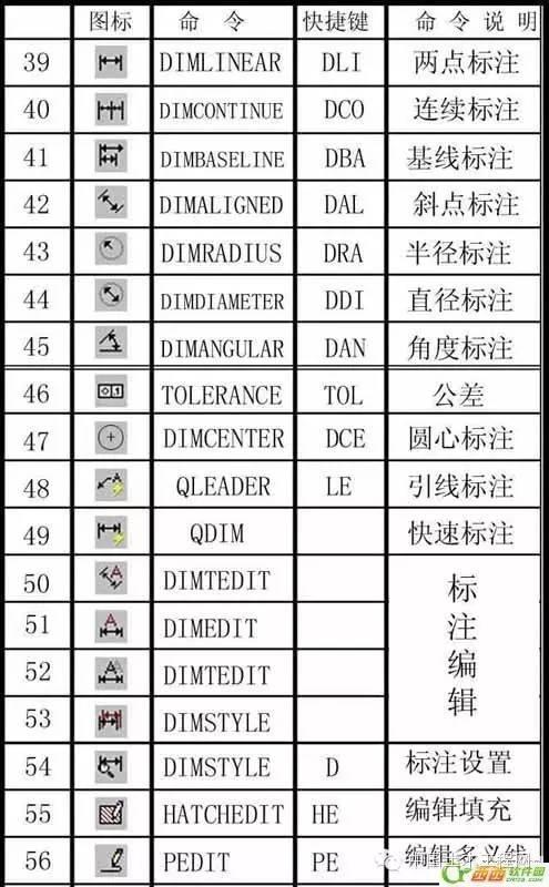 CAD常用命令、快捷鍵和命令說明大全（cad常用命令快捷鍵和命令說明大全完整頁）