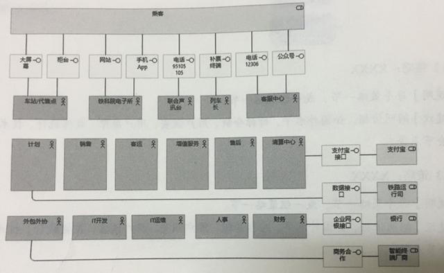 企業(yè)架構(gòu)概述及業(yè)務(wù)架構(gòu)詳解（企業(yè)架構(gòu)之業(yè)務(wù)架構(gòu)）