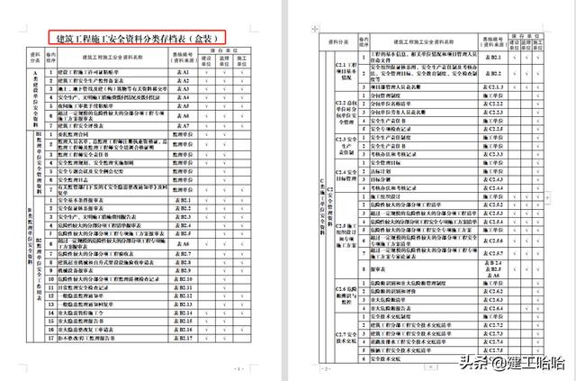 全套工程施工安全管理臺(tái)賬，5.1萬(wàn)字、13項(xiàng)目，種類(lèi)全面表格齊全（工程安全生產(chǎn)臺(tái)賬范本表格）