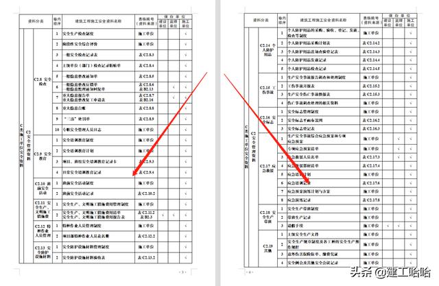 全套工程施工安全管理臺(tái)賬，5.1萬(wàn)字、13項(xiàng)目，種類(lèi)全面表格齊全（工程安全生產(chǎn)臺(tái)賬范本表格）