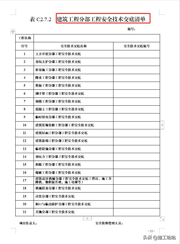 全套工程施工安全管理臺(tái)賬，5.1萬(wàn)字、13項(xiàng)目，種類(lèi)全面表格齊全（工程安全生產(chǎn)臺(tái)賬范本表格）