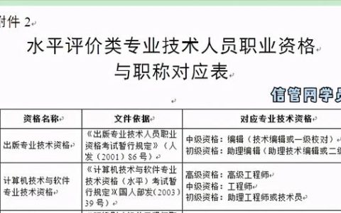 全程自學(xué)3個(gè)月，一次通過2020系統(tǒng)集成項(xiàng)目管理工程師考試（2020年系統(tǒng)集成項(xiàng)目管理工程師考試）