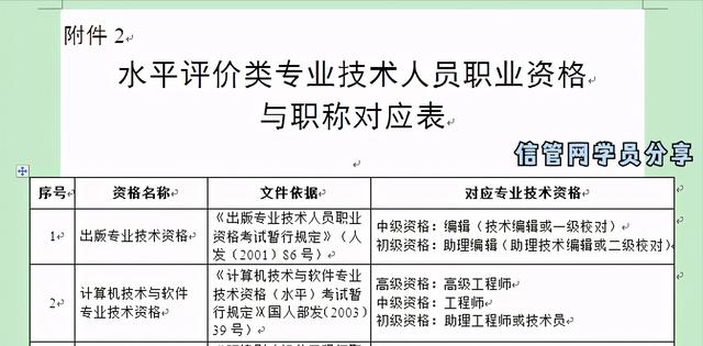 全程自學(xué)3個月，一次通過2020系統(tǒng)集成項目管理工程師考試（2020年系統(tǒng)集成項目管理工程師考試）