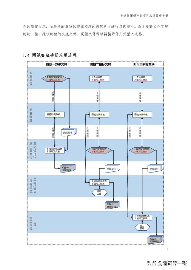 地產(chǎn)集團(tuán)項(xiàng)目品質(zhì)管理手冊（房地產(chǎn)項(xiàng)目質(zhì)量管理體系）