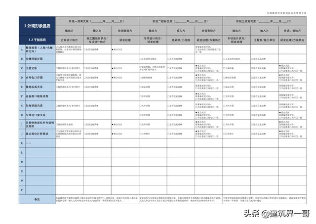 地產(chǎn)集團(tuán)項(xiàng)目品質(zhì)管理手冊（房地產(chǎn)項(xiàng)目質(zhì)量管理體系）