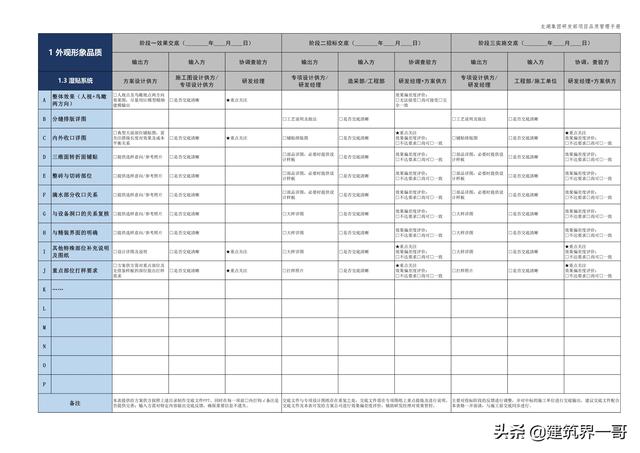 地產(chǎn)集團(tuán)項(xiàng)目品質(zhì)管理手冊（房地產(chǎn)項(xiàng)目質(zhì)量管理體系）