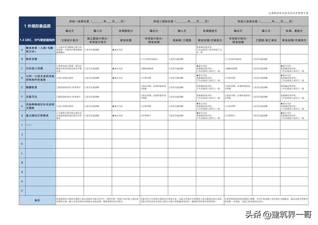 地產(chǎn)集團(tuán)項(xiàng)目品質(zhì)管理手冊（房地產(chǎn)項(xiàng)目質(zhì)量管理體系）