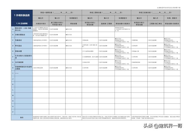 地產(chǎn)集團(tuán)項(xiàng)目品質(zhì)管理手冊（房地產(chǎn)項(xiàng)目質(zhì)量管理體系）