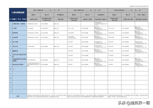 地產(chǎn)集團(tuán)項(xiàng)目品質(zhì)管理手冊（房地產(chǎn)項(xiàng)目質(zhì)量管理體系）