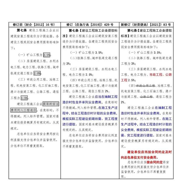 安全費(fèi)用提取使用回復(fù)匯總，附安全生產(chǎn)費(fèi)用提取和使用解讀（關(guān)于安全生產(chǎn)費(fèi)用的提取和使用）