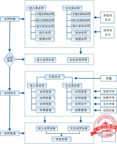 建文工程項(xiàng)目管理軟件（施工特級(jí)資質(zhì)版）（建文工程項(xiàng)目管理系統(tǒng)）