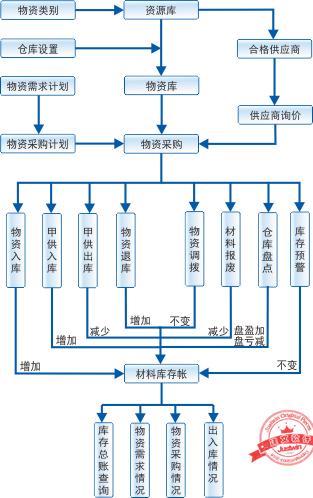 建文工程項(xiàng)目管理軟件（施工特級(jí)資質(zhì)版）（建文工程項(xiàng)目管理系統(tǒng)）