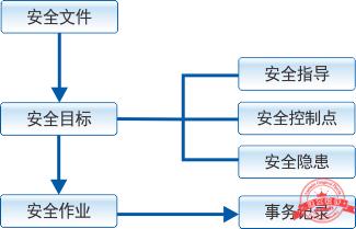 建文工程項(xiàng)目管理軟件（施工特級(jí)資質(zhì)版）（建文工程項(xiàng)目管理系統(tǒng)）