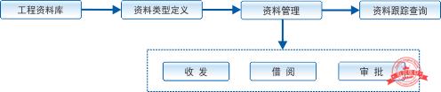 建文工程項(xiàng)目管理軟件（施工特級(jí)資質(zhì)版）（建文工程項(xiàng)目管理系統(tǒng)）