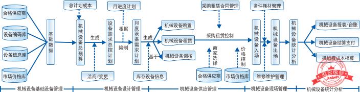 建文工程項(xiàng)目管理軟件（施工特級(jí)資質(zhì)版）（建文工程項(xiàng)目管理系統(tǒng)）