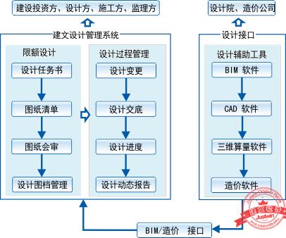 建文工程項(xiàng)目管理軟件（施工特級(jí)資質(zhì)版）（建文工程項(xiàng)目管理系統(tǒng)）