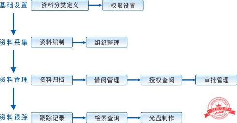 建文工程項(xiàng)目管理軟件（施工特級(jí)資質(zhì)版）（建文工程項(xiàng)目管理系統(tǒng)）