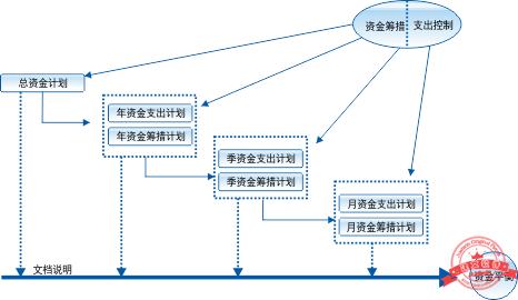 建文工程項(xiàng)目管理軟件（施工特級(jí)資質(zhì)版）（建文工程項(xiàng)目管理系統(tǒng)）