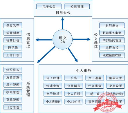 建文工程項(xiàng)目管理軟件（施工特級(jí)資質(zhì)版）（建文工程項(xiàng)目管理系統(tǒng)）