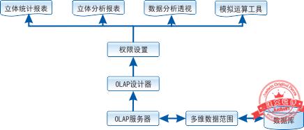 建文工程項(xiàng)目管理軟件（施工特級(jí)資質(zhì)版）（建文工程項(xiàng)目管理系統(tǒng)）