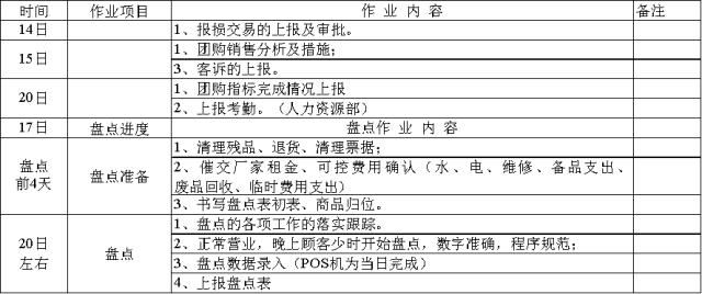 標(biāo)桿｜永輝店長日常工作流程（永輝超市店長日常工作流程）