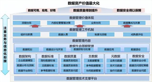 電力行業(yè)如何做好數(shù)據(jù)治理，其核心的3個步驟（電力數(shù)據(jù)治理方案）