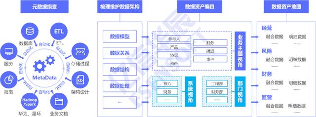 電力行業(yè)如何做好數(shù)據(jù)治理，其核心的3個步驟（電力數(shù)據(jù)治理方案）